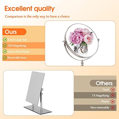 Ohotecy 8 Double-Sided Magnifying Mirror with 1X10X Magnification