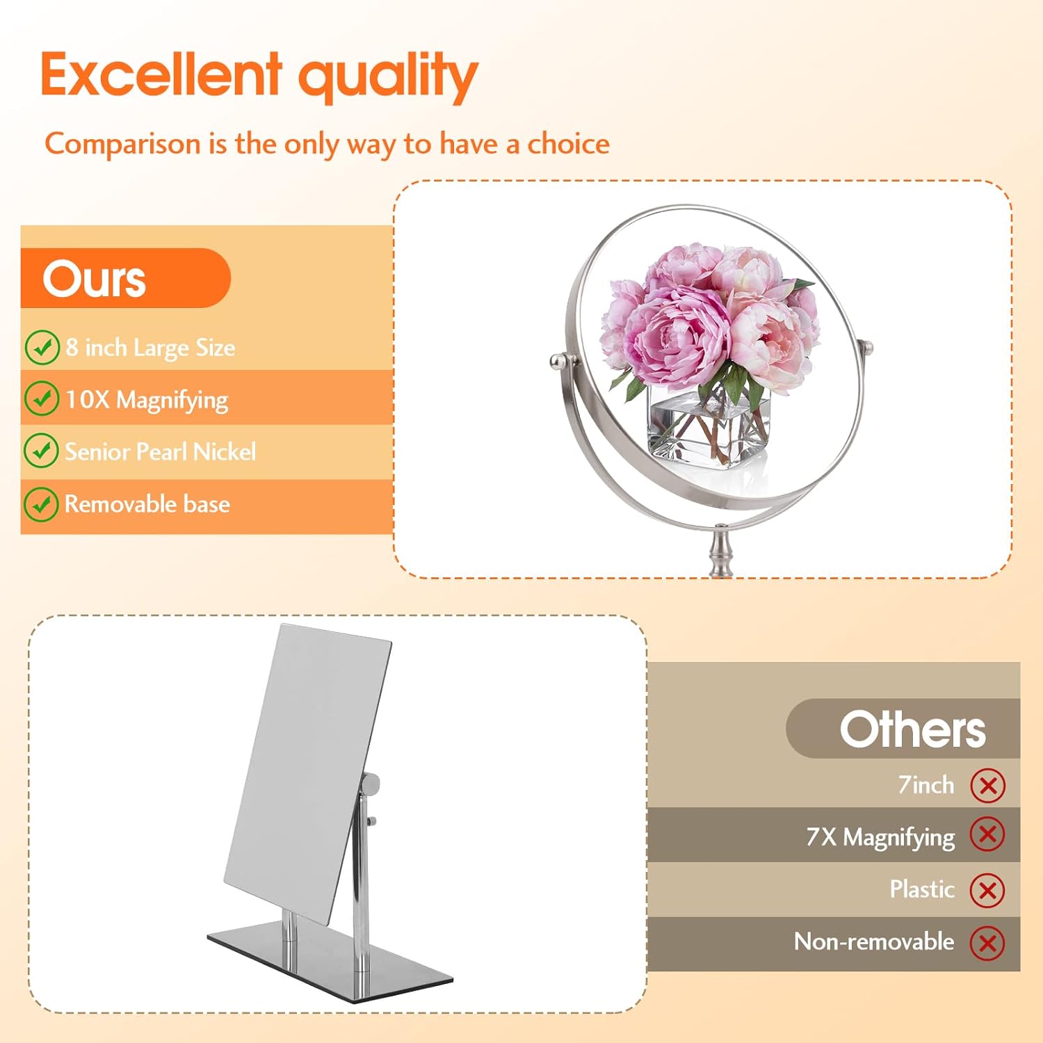 Ohotecy 8 Double-Sided Magnifying Mirror with 1X10X Magnification